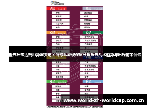 世界杯预选赛形势演变与关键球队表现深度分析报告战术趋势与出线前景评估 世界杯预选赛形势演变与关键球队表现深度分析报告战术趋势与出线前景评估